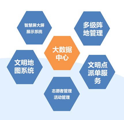 石阡新时代文明实践服务系统定制